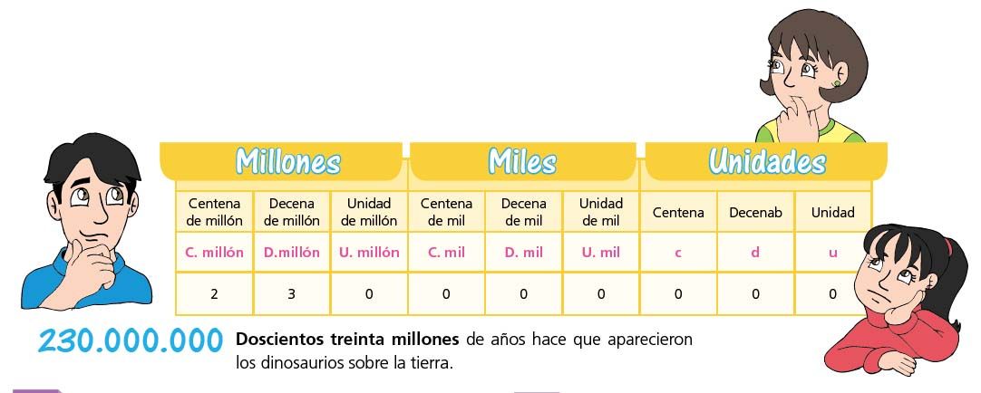 Números mayores - Escolar - ABC Color