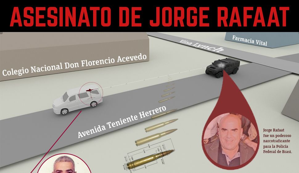 Jorge Rafaat Asesinato de Jorge Rafaat - Infografías - ABC Color