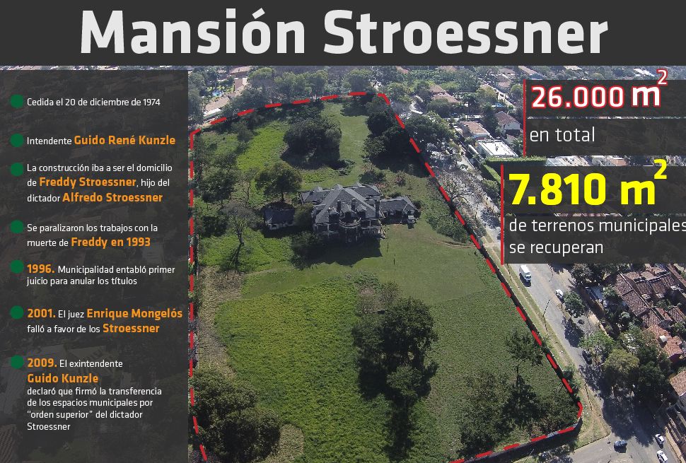 Lo que se recupera de la Mansión Stroessner Infografías ABC Color