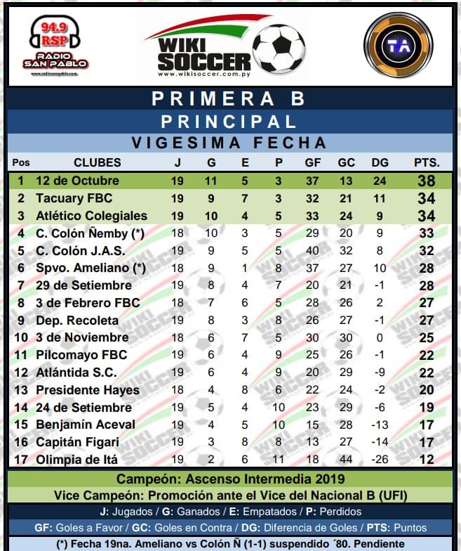 El programa de la Primera B Fútbol ABC Color