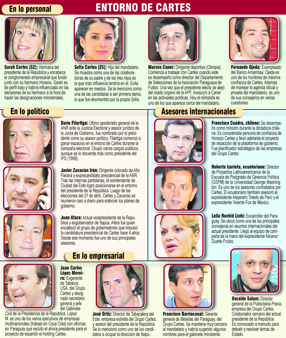 El entorno de Cartes: muy técnico y con bajo perfil - Política - ABC Color