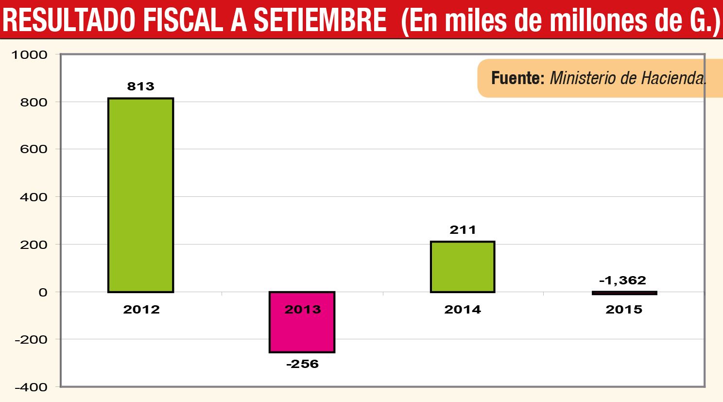 Salario Minimo En Costa Rica 2021 Canada Calendar Salario Minimo En 
