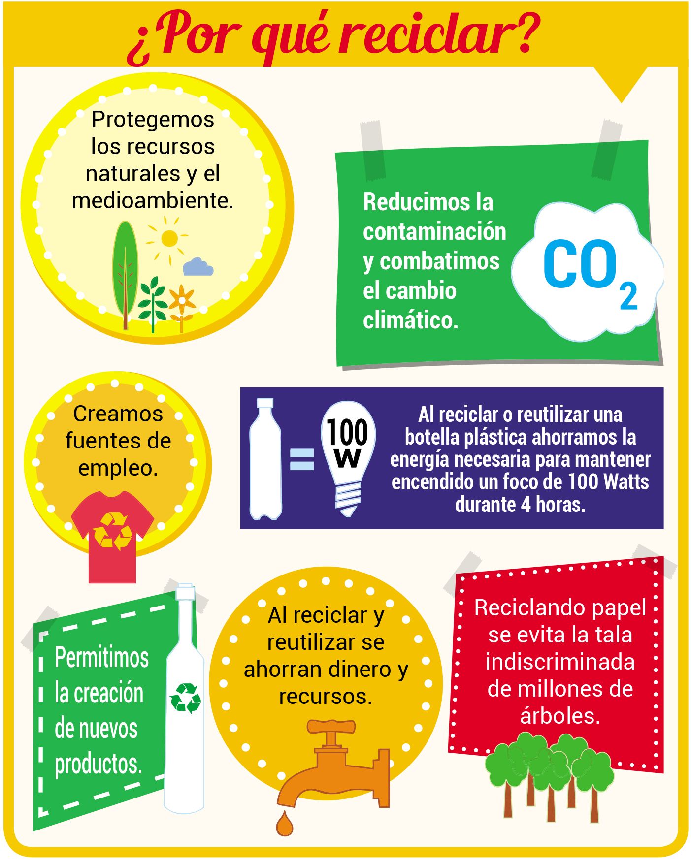 Técnicas para transformar residuos en objetos útiles para el hogar Escolar ABC Color Técnicas para transformar residuos en objetos útiles para el hogar Escolar ABC Color