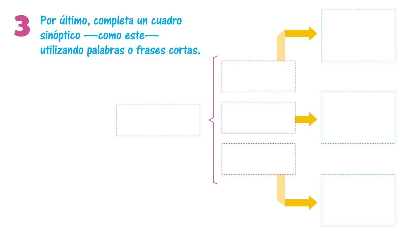 Cuadro sinóptico Escolar ABC Color